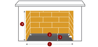 How To Size Your Fireplace Fireplace