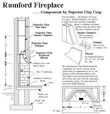 Rumford Fireplace Plans Instructions