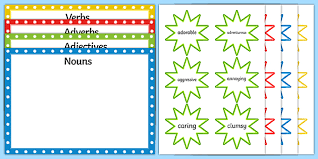 Morphologically, verbs have a past tense form and a progressive form. Noun Adjective Verb And Adverb Sorting Activity