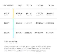 Saving For Retirement The Importance Of Having A 401 K