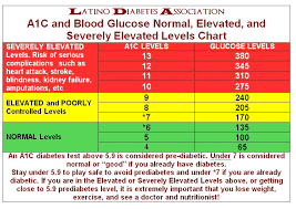 Punctual Normal Blood Sugar Levels Chart For Teenagers