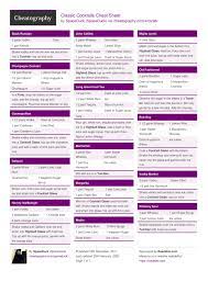 clic tails cheat sheet by