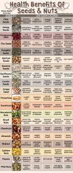 Amazing Health Benefits Of Seeds And Nuts Healthy Eating