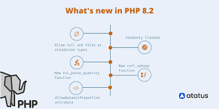 what s new in php 8 2
