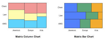Matrix Chart Better Evaluation