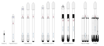 Size comparison of spacex launch systems. Spacex Launch Vehicles Wikipedia