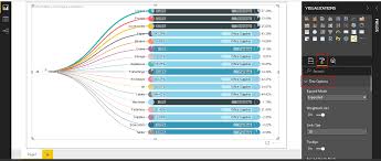 power bi desktop pie chart tree