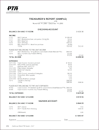 Operating Budget Spreadsheet Annual Template Non Profit