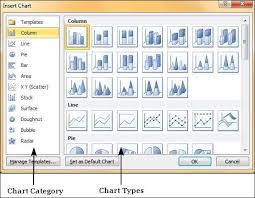 Add Format Charts In Powerpoint 2010 Tutorialspoint