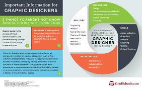 Top Graphic Design Multimedia Masters Degrees Graduate