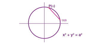 Equation Of A Joining Two Points