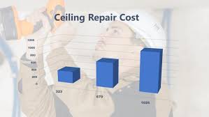 Ceiling Repair Cost 2019 Articles321