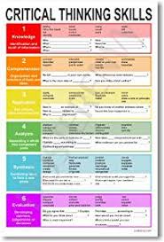Critical Thinking New Classroom Reading And Writing Poster
