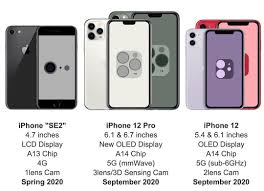 The iphone 12 has an attractive new design, a straightforward and complete. Apple To Release Five New Iphones In 2020 The First Launching Next Spring