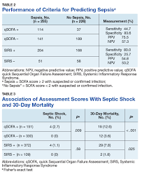 contrasting qsofa and sirs criteria for