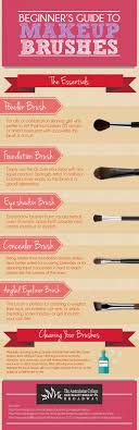 beginner s guide to makeup brushes