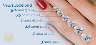 Heart Cut Diamond Size Chart Carat Weight To Mm Size