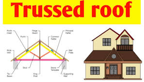 trussed roof definition types