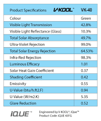 Perbandingan harga hp di indonesia dan data performa llumar solar control film. V Kool Vancouver Smartfilms