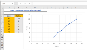 How To Create Scatter Plot In Excel Excelchat
