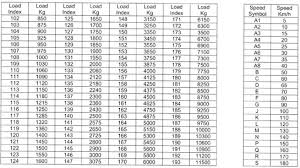 Tyres 4u Earthmover Load Index Speed Symbols