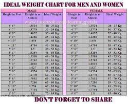 new ideal height weight chart for child