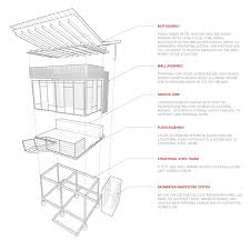 This system was designed by r jeyakumar (source: Let It Pour 8 Architectural Details To Harvest Rainwater Architizer Journal