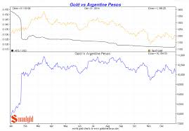 Gold In Argentine Peso 2014 Smaulgld