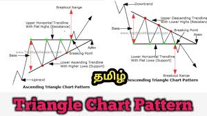 Ascending Triangle Desceding Triangle Chart Pattern In Stock Market Stock Chart Pattern In Tamil