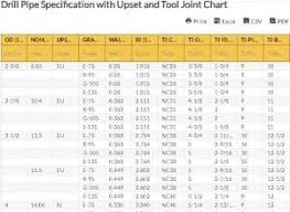 Drill Pipe Specification With Upset And Tool Joint Chart
