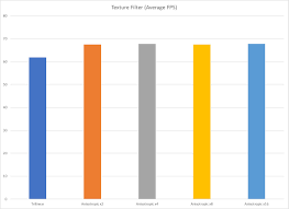 Texture Filter Average Fps Chart Screenshots