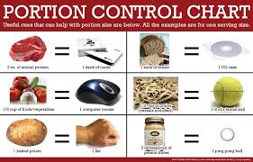 Portion Control Less Is More Healthy Living Kenya