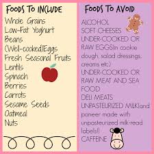 Food Chart For A Pregnant Or Lactating Mother
