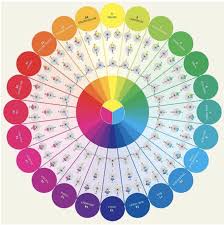 Color Wheels The Most Beautiful Tool For Artists Craftwhack