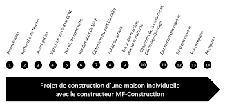 mf construction