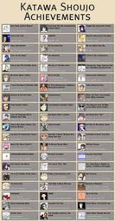 Katawa shoujo is a visual novel developed by four leaf studios. Katawa Shoujo Guide Flowcharts Free Download Borrow And Streaming Internet Archive