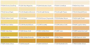 Paint Shades Of Gold Millennium Collection House Paint