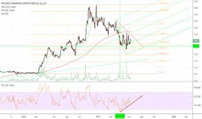 Bmn Stock Price And Chart Lse Bmn Tradingview