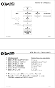 These steps are all from . Hard Disk Ata Security Pdf Free Download