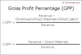 gross profit percene gpp summary and