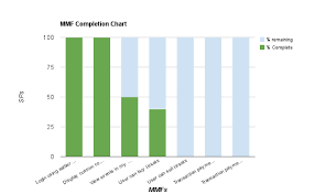 Feature Burn Up Completion Chart Agile Release Planning