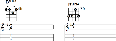 Commonly used in pop, rock, and jazz, the suspended fourth chord usually has no third and therefore sounds open since it lacks a minor or major tonality. Bsus4 Banjo Chord