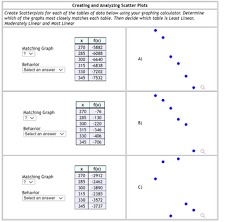 Creating And Yzing Ter Plots