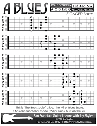 Blues Minor Blues Scale Guitar Patterns Chart Key Of A