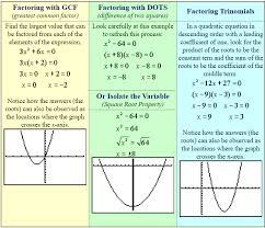 Solving Quadratic Equations By