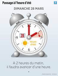 N'oubliez pas le changement d'heure : ce week-end, on passe à l'heure d'été  - Le Parisien