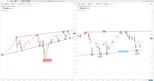 The Key Trend Lines On The Charts Spy Qqq Iwm New Trader U