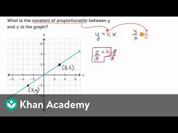Identifying Constant Of Proportionality Graphically Video