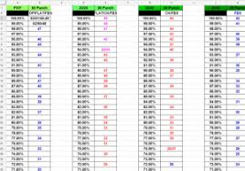 Golf Clash Wind Spreadsheet Spreadsheet Collections