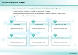 Product Development Process Diagram